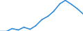 Indicator: Housing Inventory: Active Listing Count: estimate) in Mecklenburg County, NC