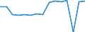 Indicator: Housing Inventory: Active Listing Count: usted by Cost of Living for Mecklenburg County, NC