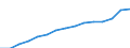 Indicator: Population Estimate,: Total, Not Hispanic or Latino, Two or More Races, Two Races Excluding Some Other Race, and Three or More Races (5-year estimate) in Mecklenburg County, NC