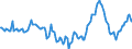 Indicator: Market Hotness:: Median Days on Market Day in Mecklenburg County, NC