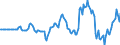 Indicator: Market Hotness: Hotness Rank in Mecklenburg County, NC: 