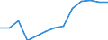 Indicator: Housing Inventory: Active Listing Count: , NC