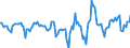 Indicator: Housing Inventory: Active Listing Count: Month-Over-Month in New Hanover County, NC