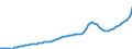 Indicator: Housing Inventory: Active Listing Count: New Hanover County, NC