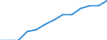 Indicator: Housing Inventory: Active Listing Count: estimate) in New Hanover County, NC