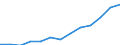 Indicator: Housing Inventory: Active Listing Count: imate) in New Hanover County, NC