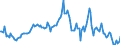 Indicator: Housing Inventory: Average Listing Price: Year-Over-Year in New Hanover County, NC