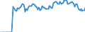 Indicator: Market Hotness:: Demand Score in New Hanover County, NC