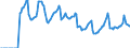 Indicator: Market Hotness:: Median Days on Market in New Hanover County, NC