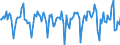 Indicator: Market Hotness:: Median Days on Market in New Hanover County, NC