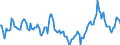 Indicator: Market Hotness:: Median Days on Market in New Hanover County, NC