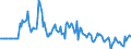 Indicator: Market Hotness:: Median Days on Market Day in New Hanover County, NC