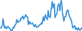 Indicator: Market Hotness:: Nielsen Household Rank in New Hanover County, NC