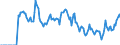 Indicator: Market Hotness: Hotness Rank in New Hanover County, NC: 