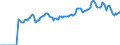 Indicator: Market Hotness: Listing Views per Property: in New Hanover County, NC