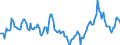 Indicator: Housing Inventory: Median Days on Market: Year-Over-Year in New Hanover County, NC