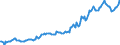 Indicator: Housing Inventory: Median: Listing Price in New Hanover County, NC