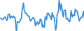 Indicator: Housing Inventory: Active Listing Count: Month-Over-Month in Onslow County, NC