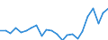 Indicator: Housing Inventory: Active Listing Count: NC