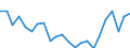 Indicator: Housing Inventory: Active Listing Count: nslow County, NC