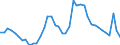 Indicator: Housing Inventory: Active Listing Count: 