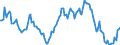 Indicator: Housing Inventory: Average Listing Price: Year-Over-Year in Onslow County, NC