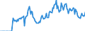 Indicator: Market Hotness:: Demand Score in Onslow County, NC