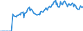 Indicator: Market Hotness:: Median Days on Market in Onslow County, NC