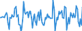 Indicator: Market Hotness:: Median Days on Market Versus the United States in Onslow County, NC