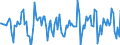 Indicator: Housing Inventory: Median Days on Market: Month-Over-Month in Onslow County, NC