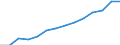 Indicator: Population Estimate,: by Sex, Total Population (5-year estimate) in Pamlico County, NC