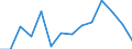 Indicator: Population Estimate,: Total, Not Hispanic or Latino, Two or More Races (5-year estimate) in Pamlico County, NC