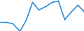 Indicator: Population Estimate,: olds with Children as a Percentage of Households with Children (5-year estimate) in Perquimans County, NC