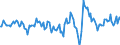 Indicator: Housing Inventory: Active Listing Count: Month-Over-Month in Pitt County, NC