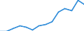 Indicator: Housing Inventory: Active Listing Count: estimate) in Pitt County, NC