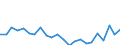 Indicator: Housing Inventory: Active Listing Count: C