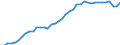 Indicator: Housing Inventory: Active Listing Count: 