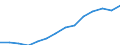 Indicator: Housing Inventory: Active Listing Count: eted an Associate's Degree or Higher (5-year estimate) in Pitt County, NC