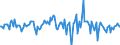 Indicator: Housing Inventory: Average Listing Price: Month-Over-Month in Pitt County, NC