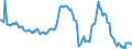 Indicator: Housing Inventory: Average Listing Price: Year-Over-Year in Pitt County, NC