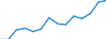 Indicator: Population Estimate,: Total, Hispanic or Latino, Some Other Race Alone (5-year estimate) in Pitt County, NC