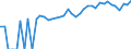 Indicator: 90% Confidence Interval: Upper Bound of Estimate of Percent of Related Children Age 5-17 in Families in Poverty for Richmond County, NC