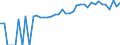 Indicator: 90% Confidence Interval: Upper Bound of Estimate of Percent of People Age 0-17 in Poverty for Richmond County, NC