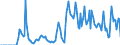 Indicator: Market Hotness:: Supply Score in Rutherford County, NC