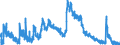 Indicator: Unemployed Persons in Rutherford County, NC: 