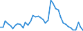 Indicator: Unemployed Persons in Rutherford County, NC: 