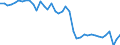 Indicator: Employed Persons in Rutherford County, NC: 