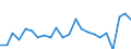 Indicator: Population Estimate,: re Death Rate for Swain County, NC