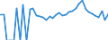 Indicator: 90% Confidence Interval: Lower Bound of Estimate of Percent of People Age 0-17 in Poverty for Swain County, NC