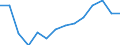 Indicator: Population Estimate,: Total, Not Hispanic or Latino, Black or African American Alone (5-year estimate) in Transylvania County, NC